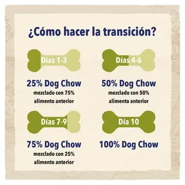 PURINA® DOG CHOW® Adulto Razas Grandes Pavo Beneficios