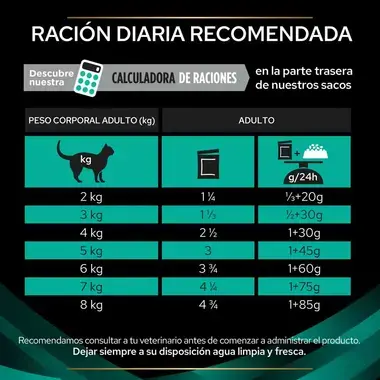 PURINA® PRO PLAN® VETERINARY DIETS Feline EN Gastrointestinal Sobres Guidelines