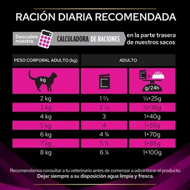 PURINA® PRO PLAN® VETERINARY DIETS Feline UR Urinary Sobres Salmón Guidelines