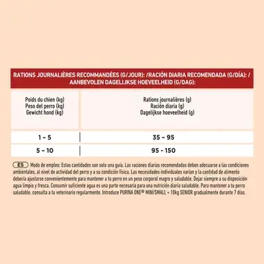 Purina ONE Mini Senior 8 años o más con Pollo y Arroz Guía de alimentación