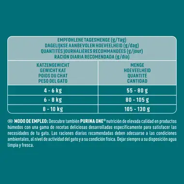 PURINA ONE® Esterilizado de interior Rico en pollo y cereales integrales Guía de alimentación