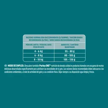 PURINA ONE® Esterilizado Rico en pollo y trigo Guía de alimentación