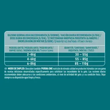 PURINA ONE® Digestión sensible Rico en salmón y arroz Guía alimentación