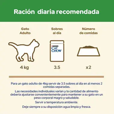 PURINA® CAT CHOW®​ Esterilizado Con Cordero