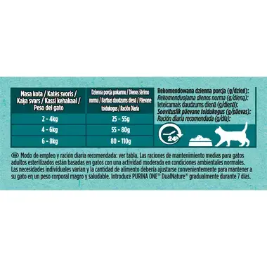 PURINA ONE® DualNature® URI-BALANCE Esterilizado con Arándano y Salmón Guía